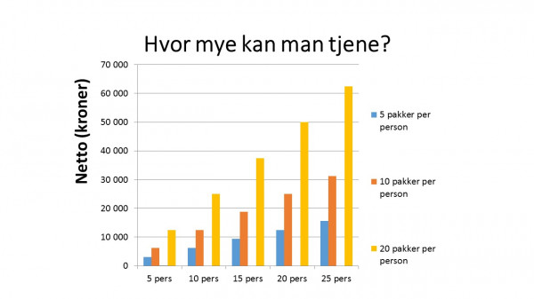 Aktivitet AS